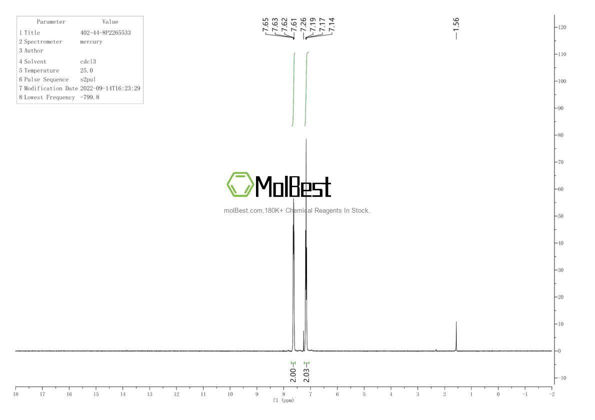 Physical sample testing spectrum (NMR) of 402-44-8