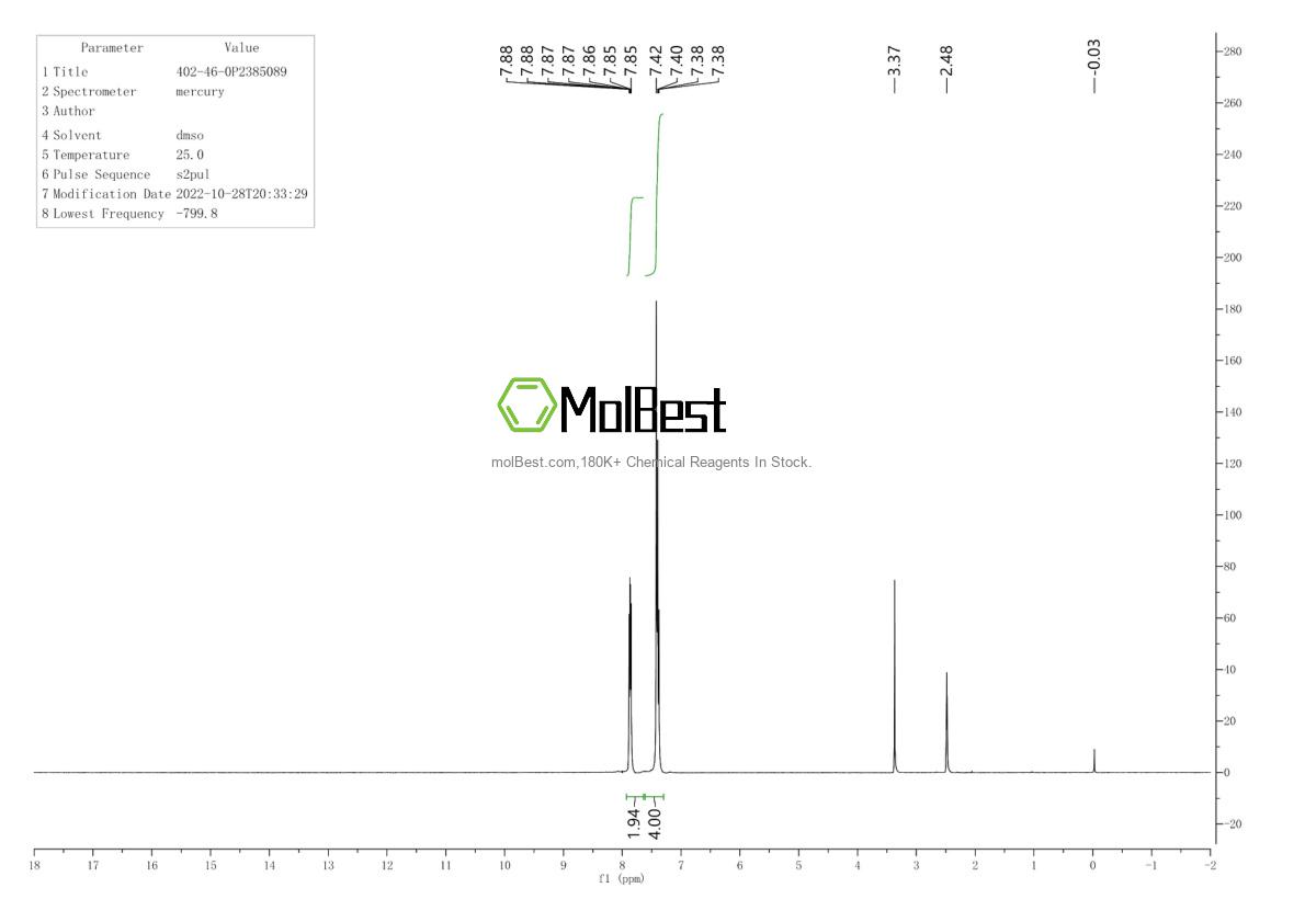 Physical sample testing spectrum (NMR) of 402-46-0