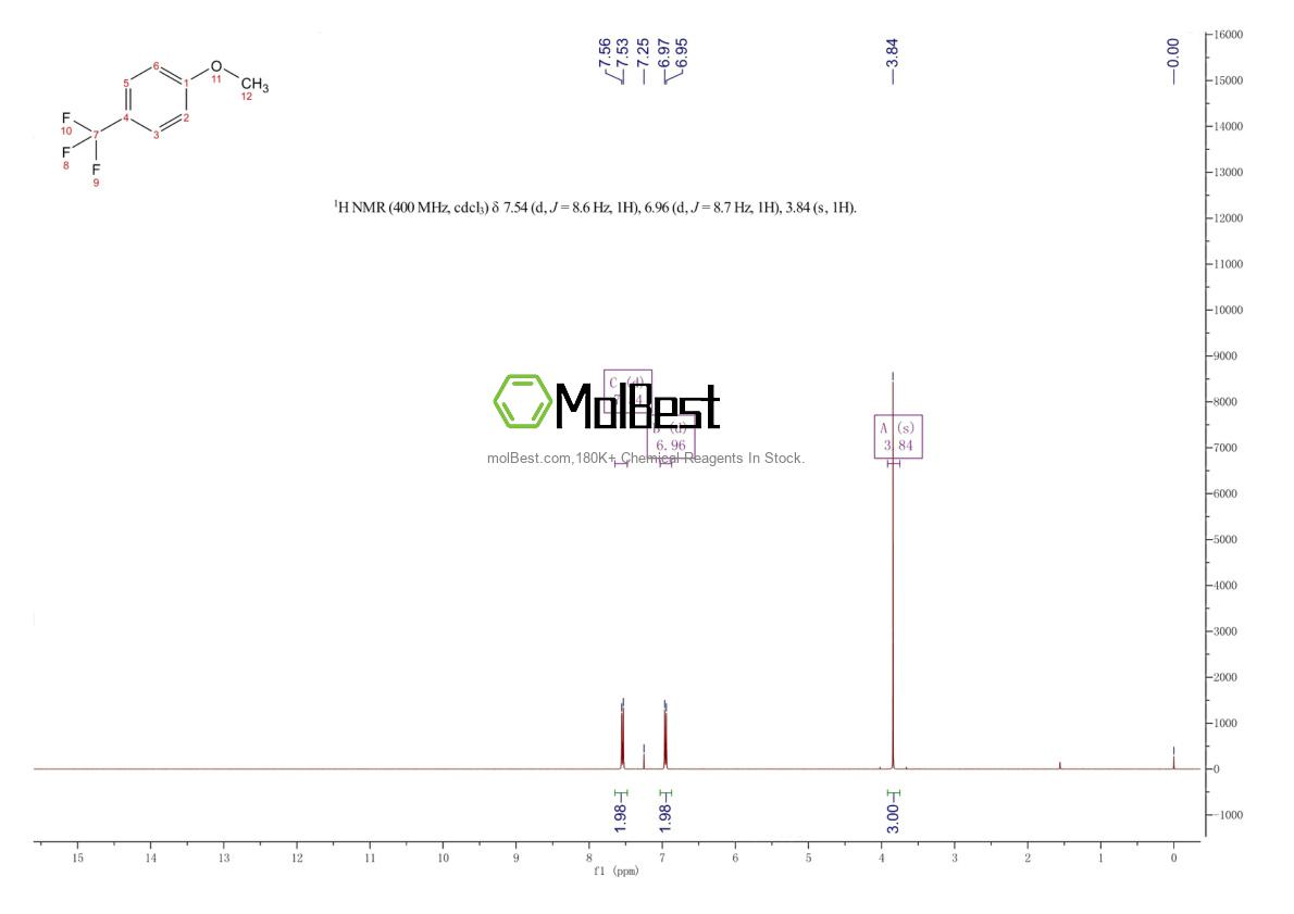 Physical sample testing spectrum (NMR) of 402-52-8