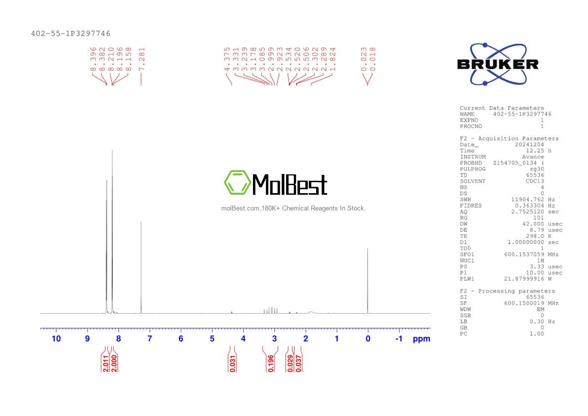 Physical sample testing spectrum (NMR) of 402-55-1