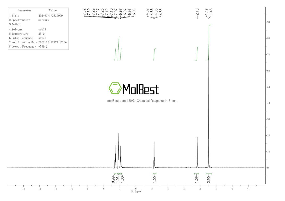 Spektrum pengujian sampel fisik (NMR) 402-63-1
