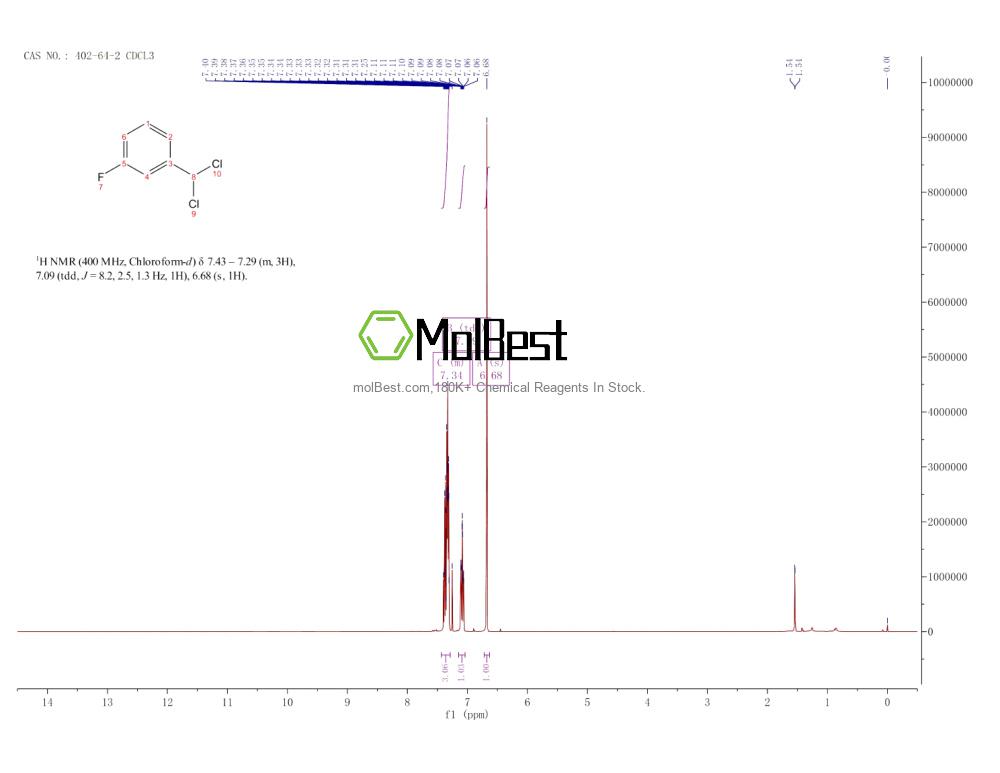Spektrum pengujian sampel fisik (NMR) 402-64-2
