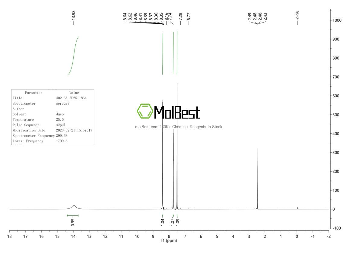 Physical sample testing spectrum (NMR) of 402-65-3