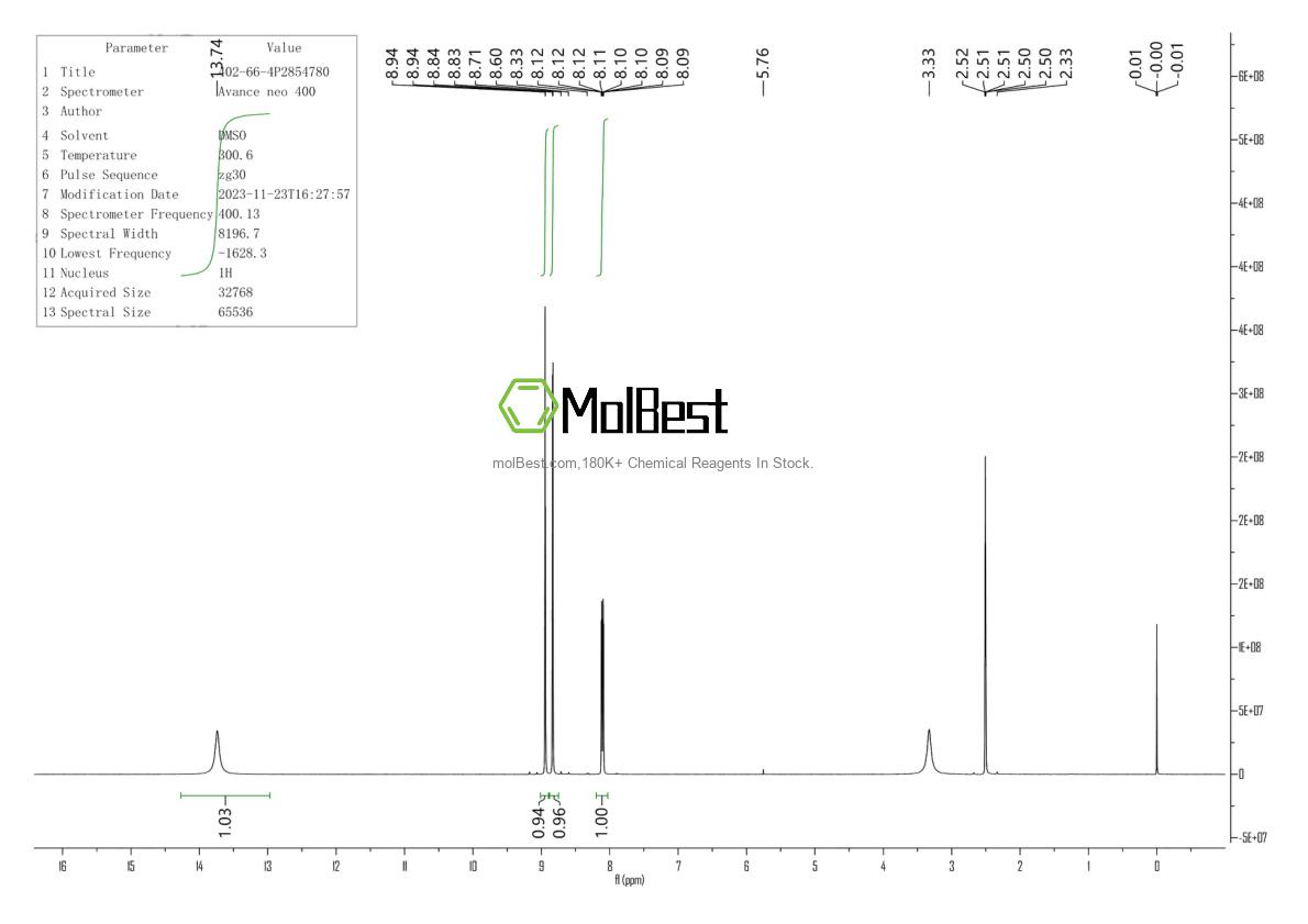 Physical sample testing spectrum (NMR) of 402-66-4