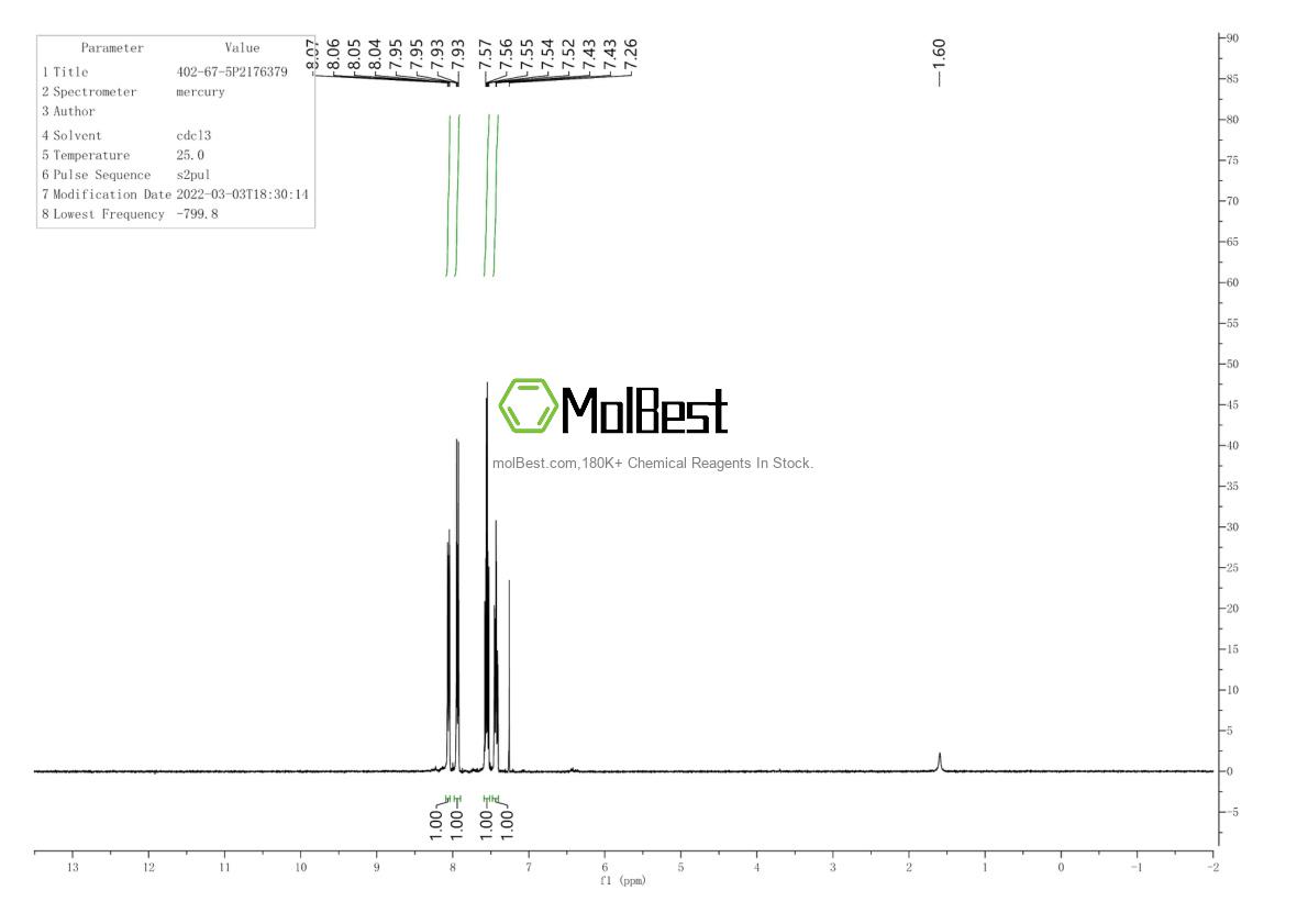 Physical sample testing spectrum (NMR) of 402-67-5