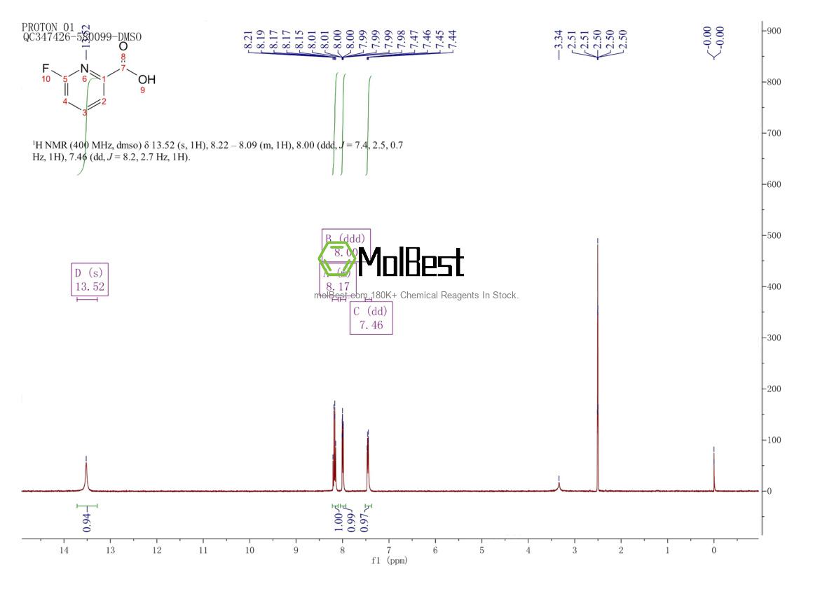 Physical sample testing spectrum (NMR) of 402-69-7