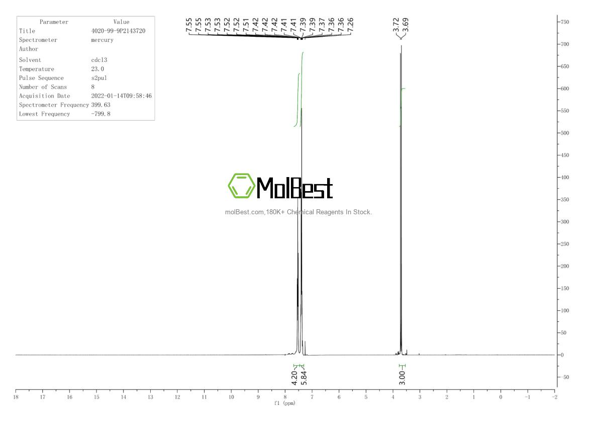 Physical sample testing spectrum (NMR) of 4020-99-9
