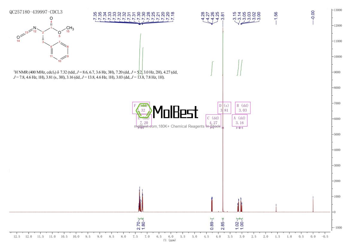 Physical sample testing spectrum (NMR) of 40203-94-9