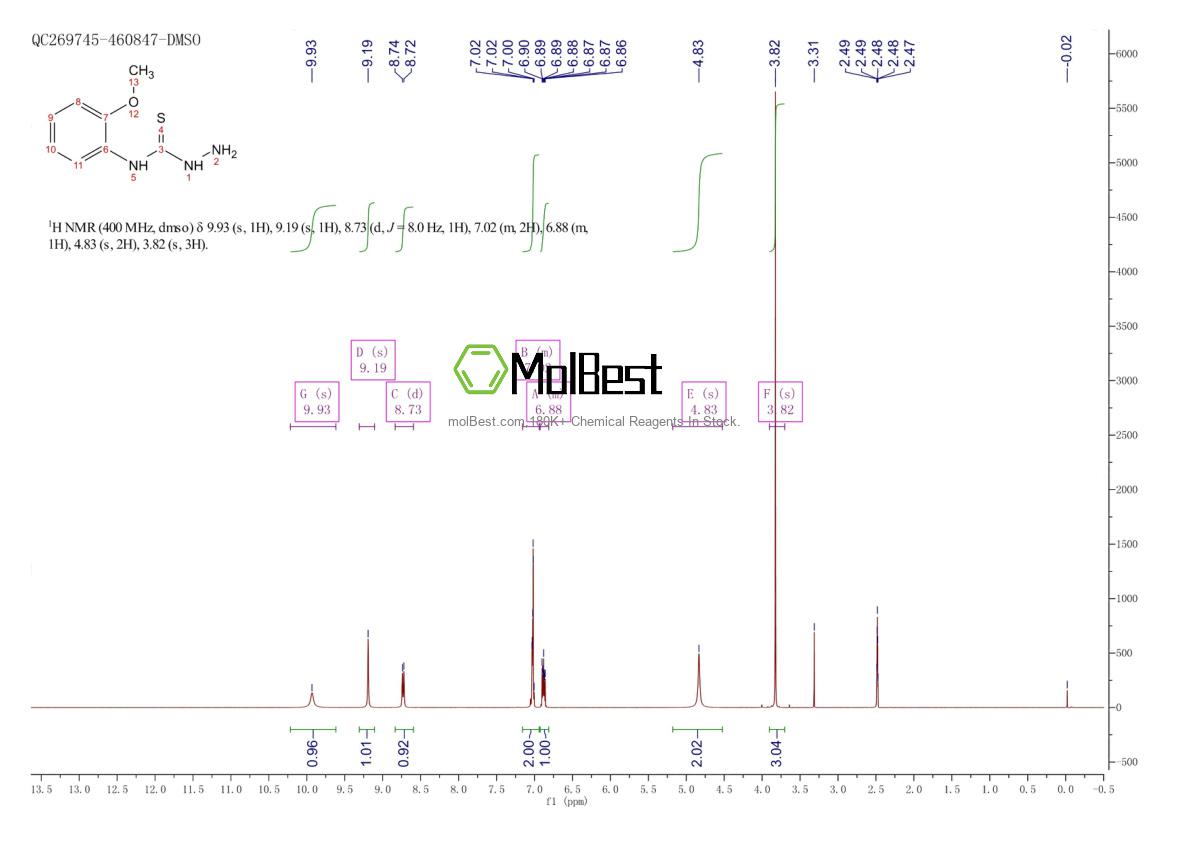 Spektrum pengujian sampel fisik (NMR) 40207-02-1