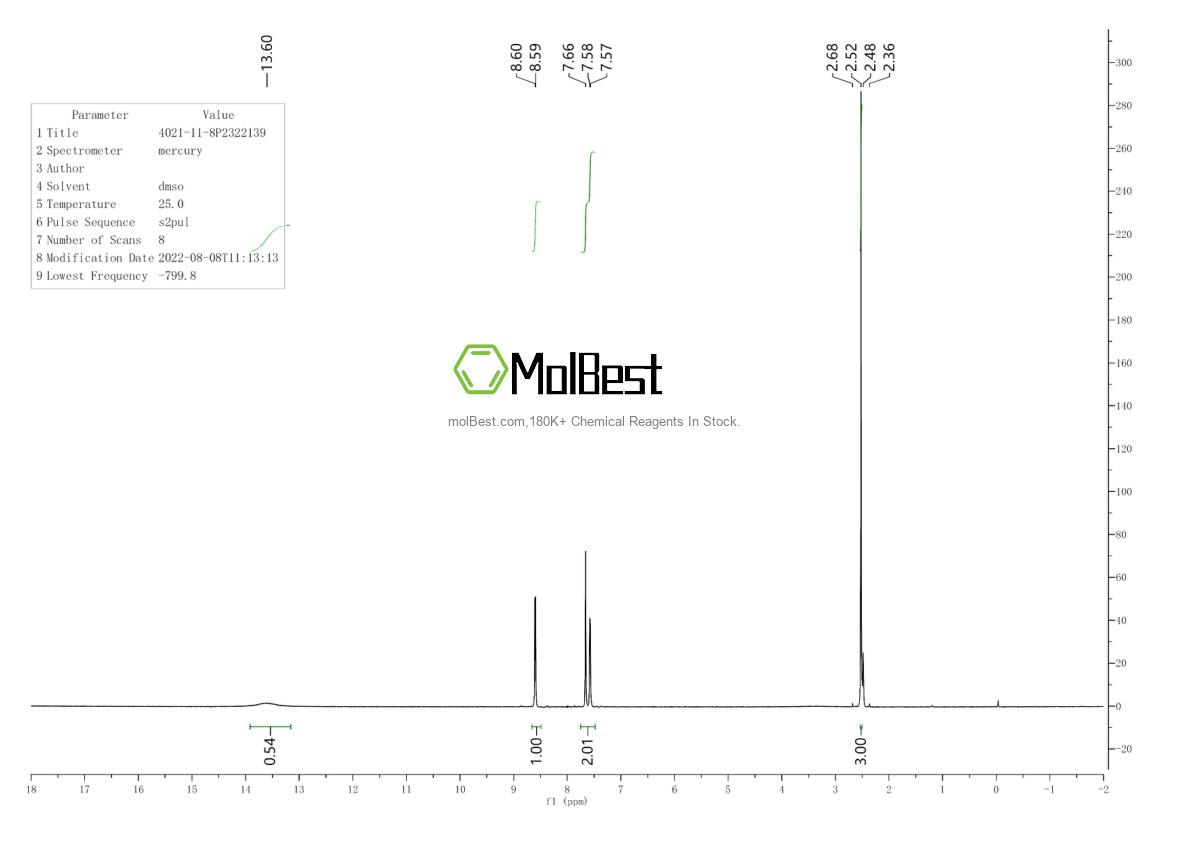Physical sample testing spectrum (NMR) of 4021-11-8