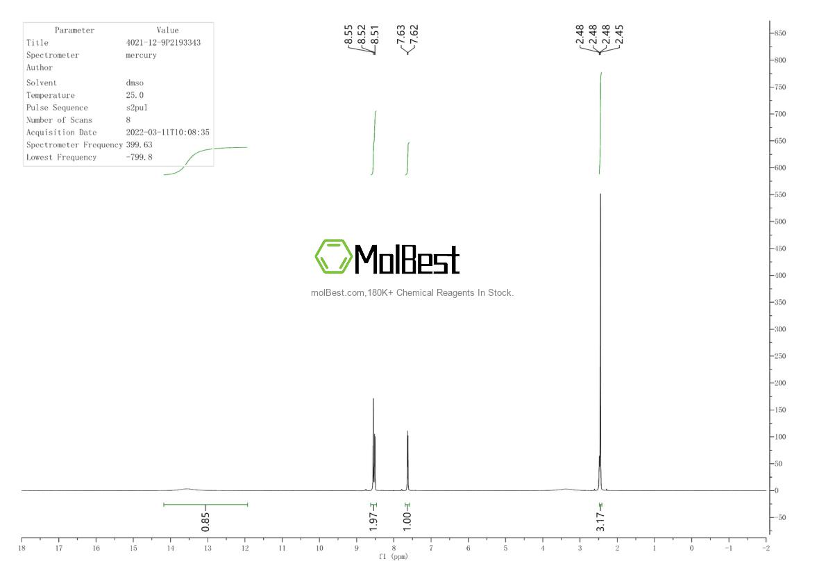 Physical sample testing spectrum (NMR) of 4021-12-9