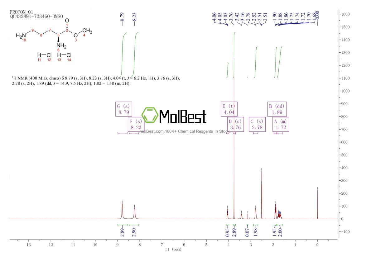 Physical sample testing spectrum (NMR) of 40216-82-8