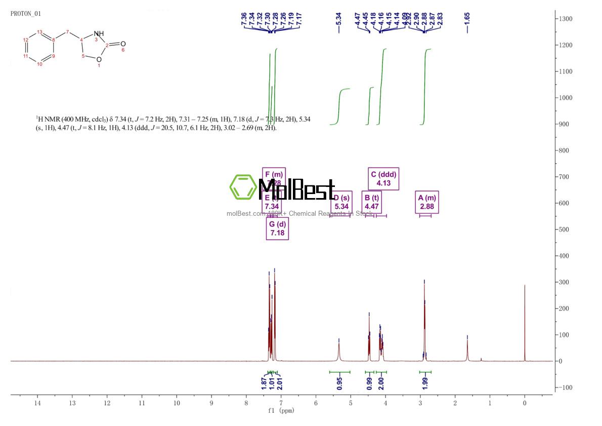 Physical sample testing spectrum (NMR) of 40217-17-2