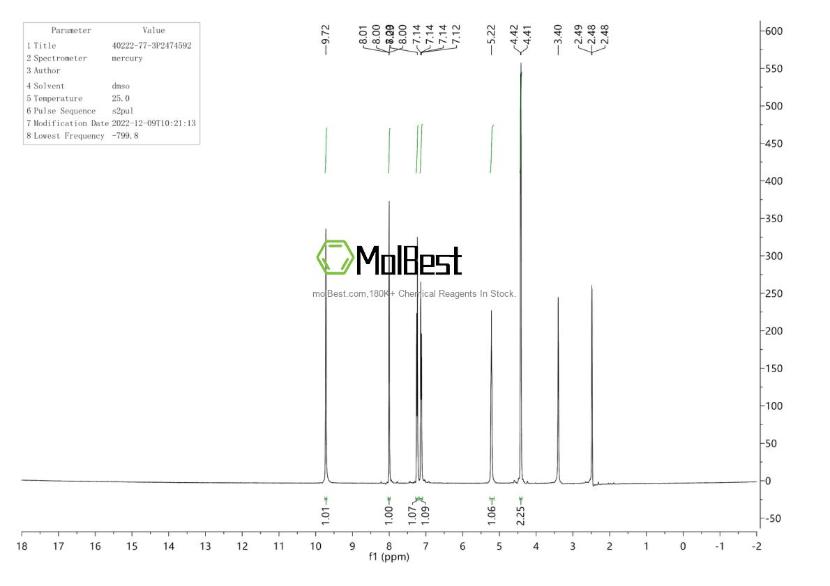 Phổ kiểm tra mẫu thực (NMR) của 40222-77-3