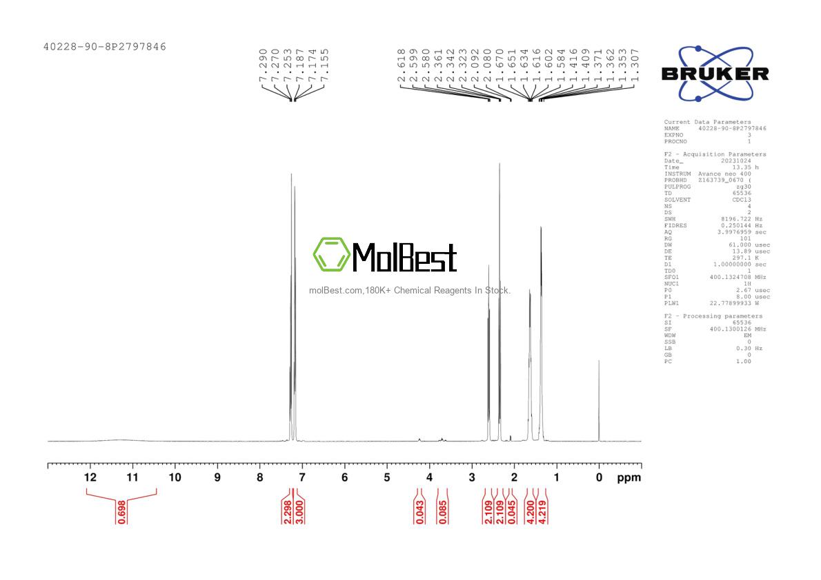 Physical sample testing spectrum (NMR) of 40228-90-8