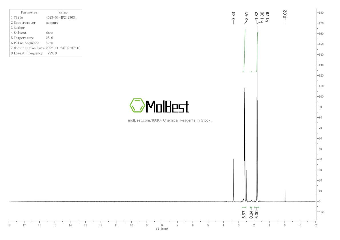 Physical sample testing spectrum (NMR) of 4023-53-4
