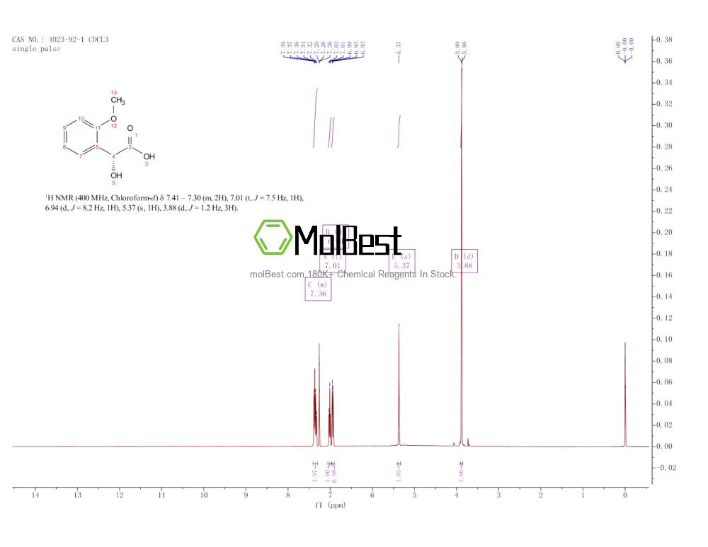Spektrum pengujian sampel fisik (NMR) 4023-92-1