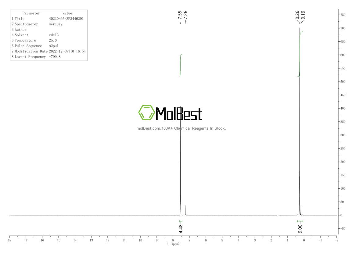 Physical sample testing spectrum (NMR) of 40230-95-3