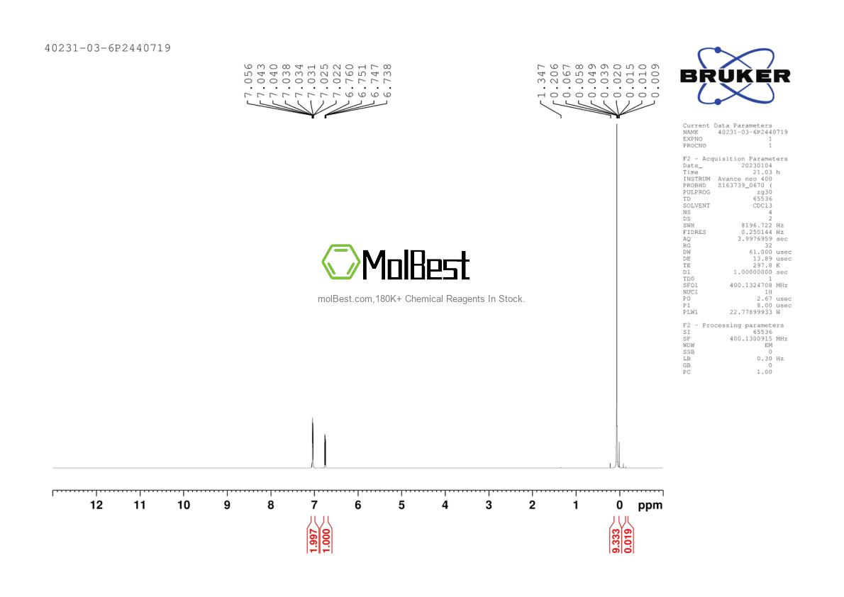 Physical sample testing spectrum (NMR) of 40231-03-6
