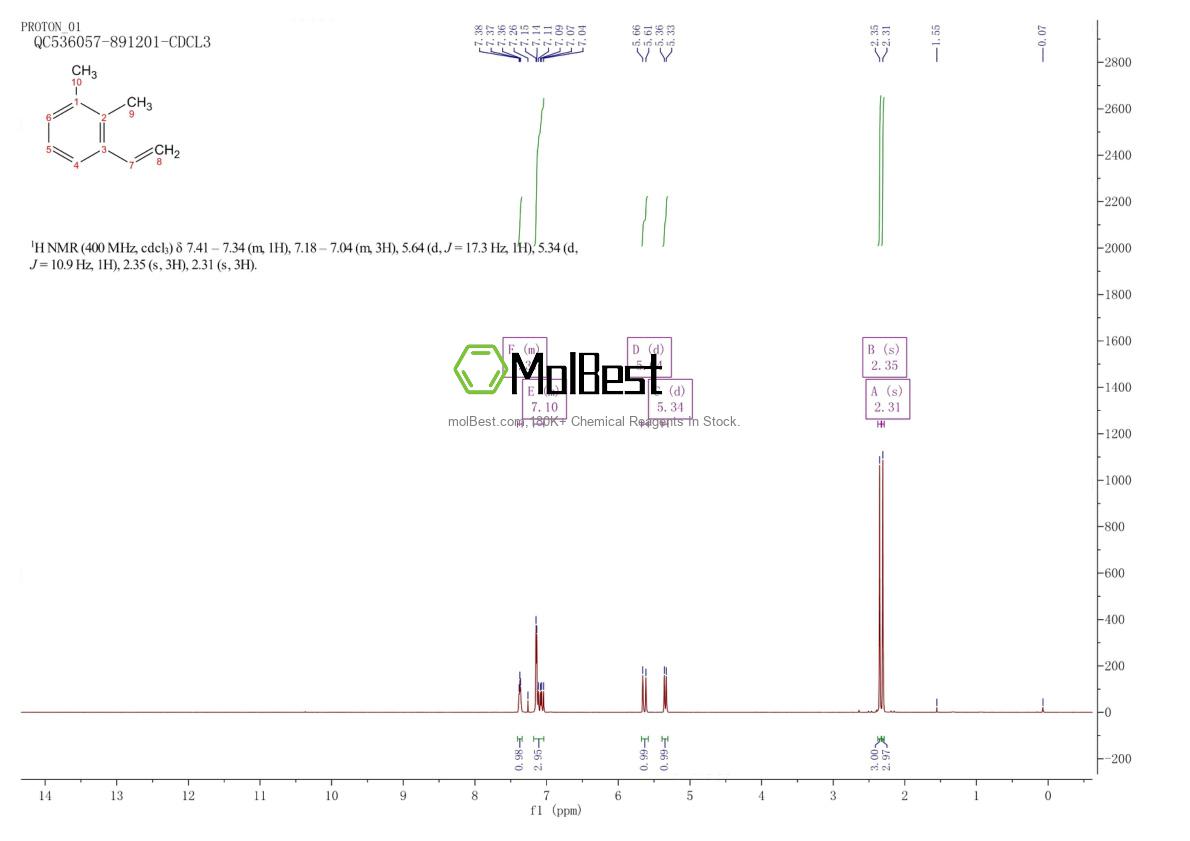 Spektrum pengujian sampel fisik (NMR) 40243-75-2