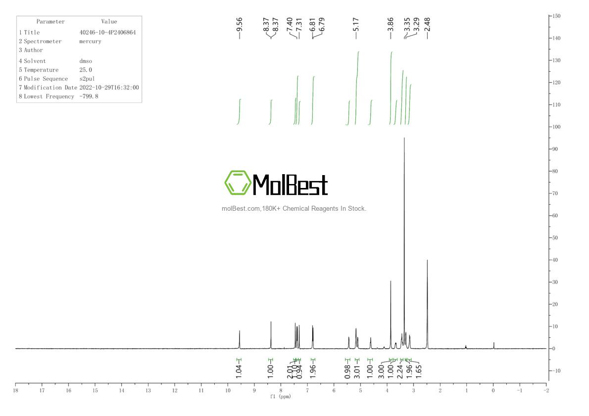Physical sample testing spectrum (NMR) of 40246-10-4