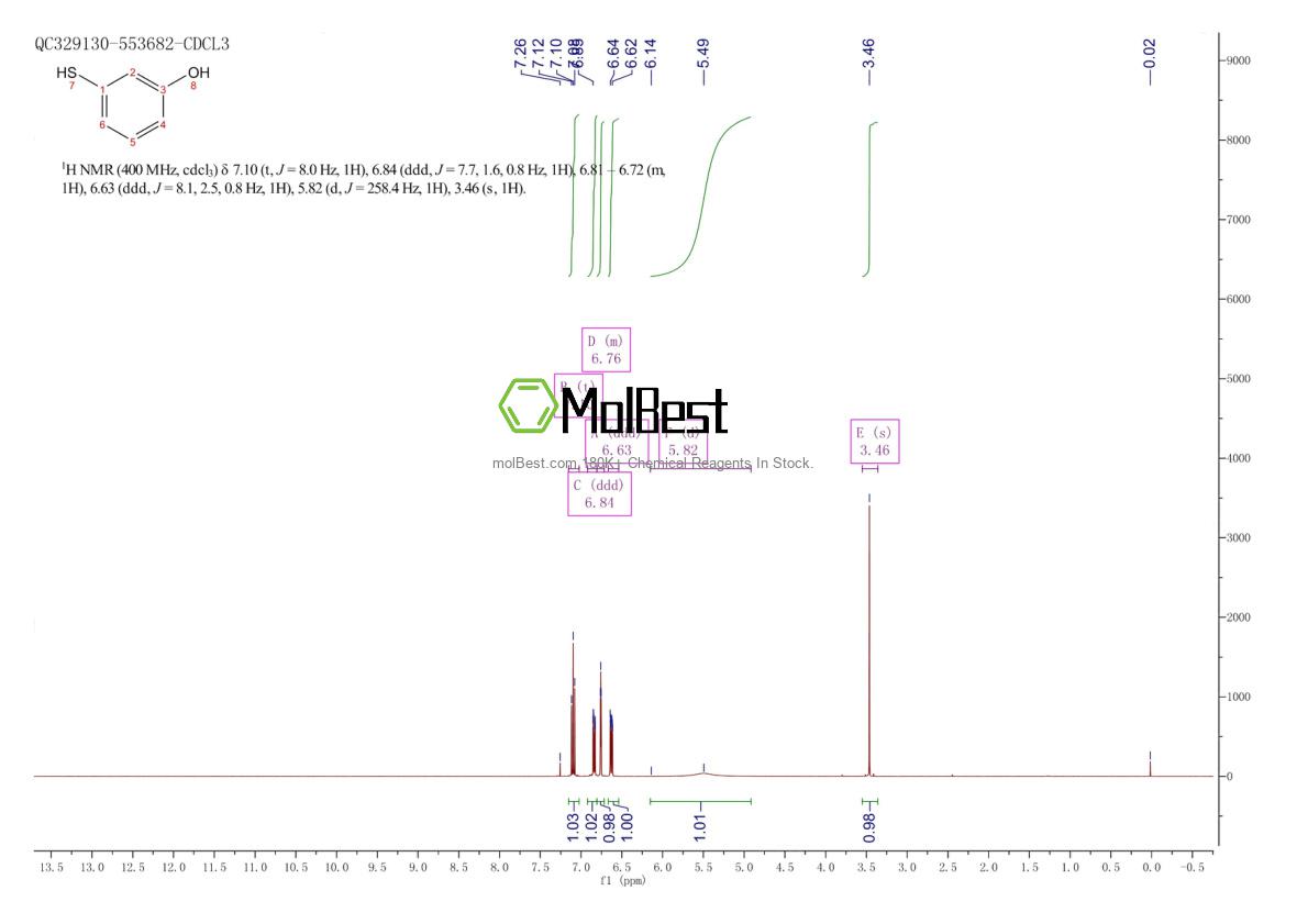 Physical sample testing spectrum (NMR) of 40248-84-8