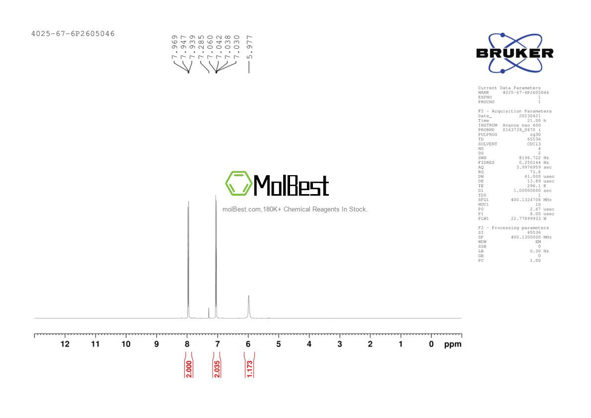 Physical sample testing spectrum (NMR) of 4025-67-6