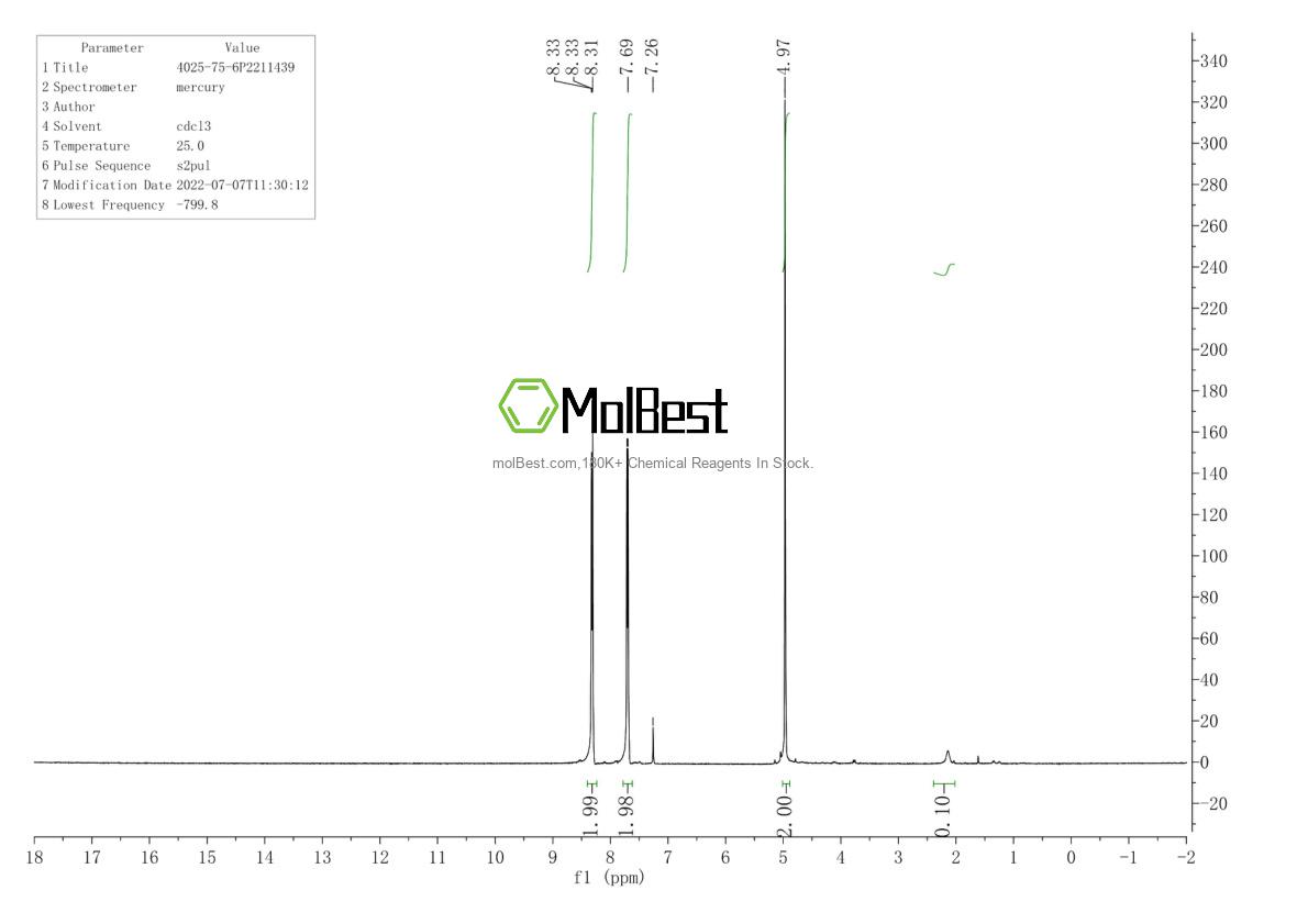 Physical sample testing spectrum (NMR) of 4025-75-6