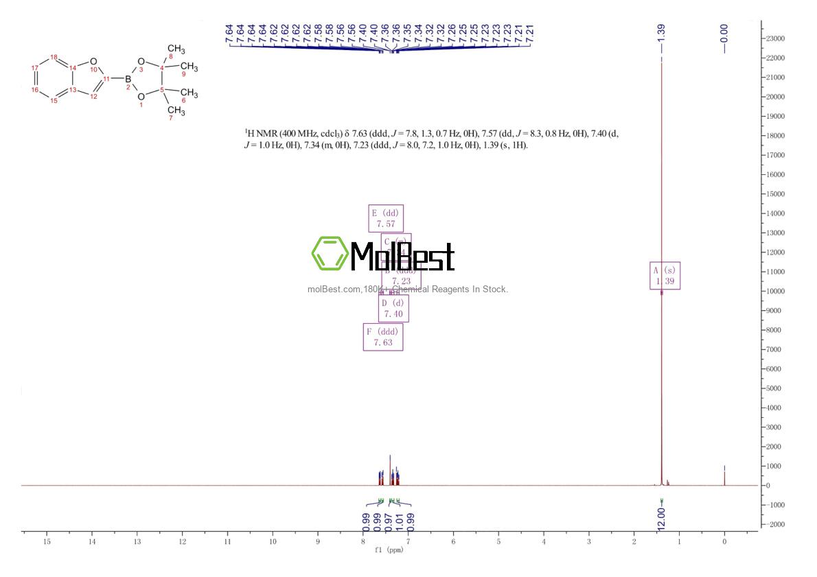 Spektrum pengujian sampel fisik (NMR) 402503-13-3