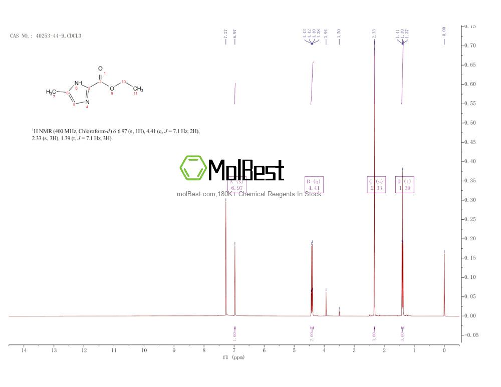 Spektrum pengujian sampel fisik (NMR) 40253-44-9