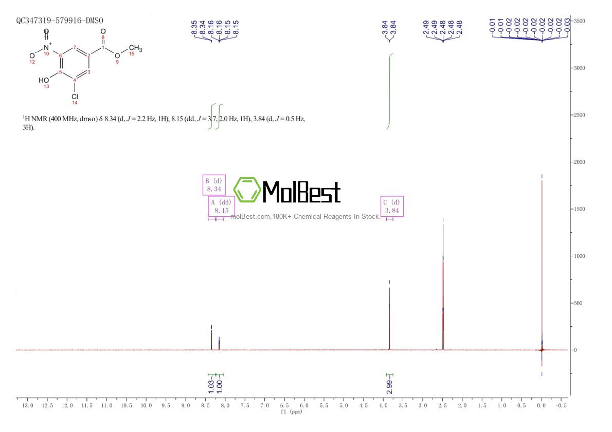 Spektrum pengujian sampel fisik (NMR) 40256-81-3