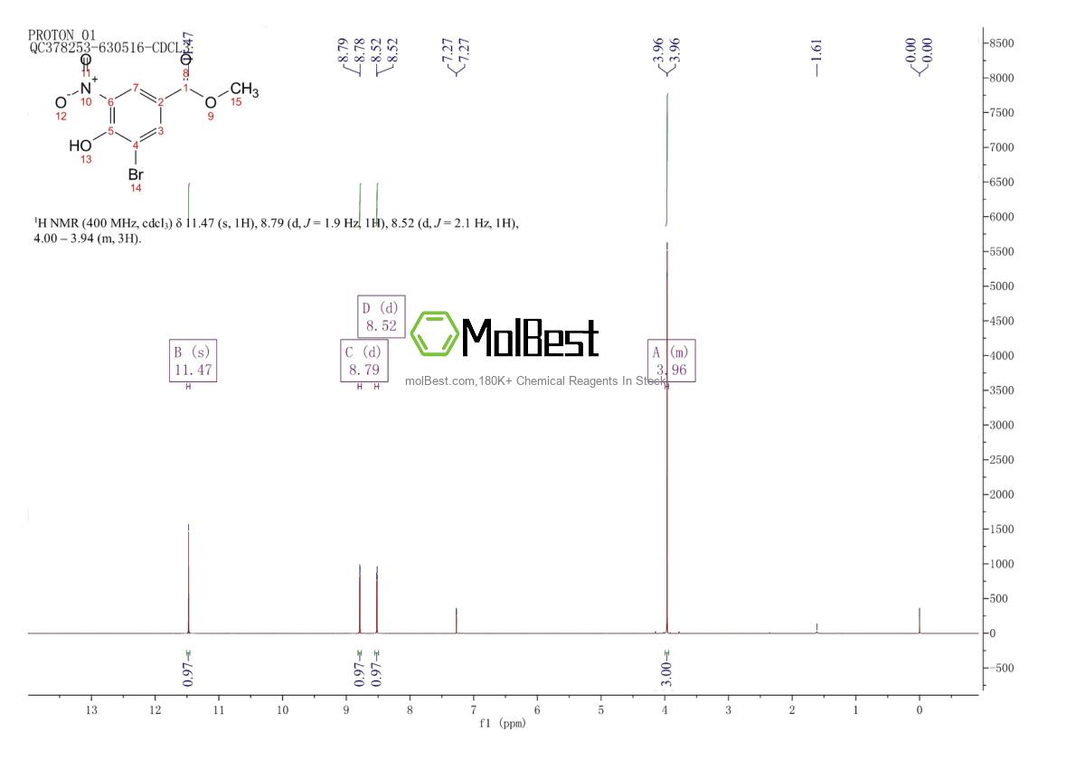 Physical sample testing spectrum (NMR) of 40258-72-8
