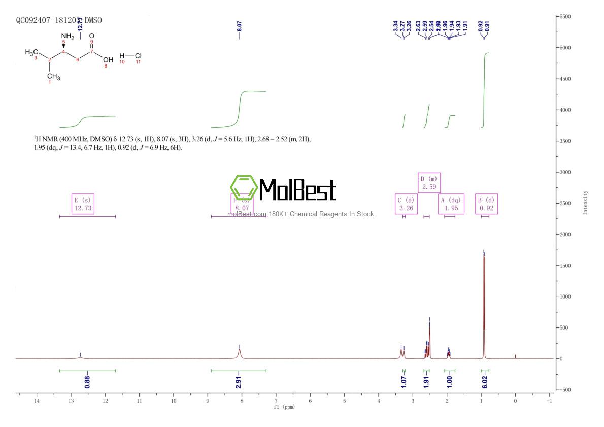 Espectro de teste de amostra física (NMR) de 402587-64-8