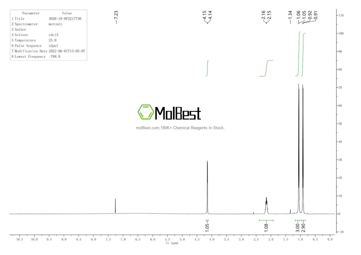 Physical sample testing spectrum (NMR) of 4026-18-0