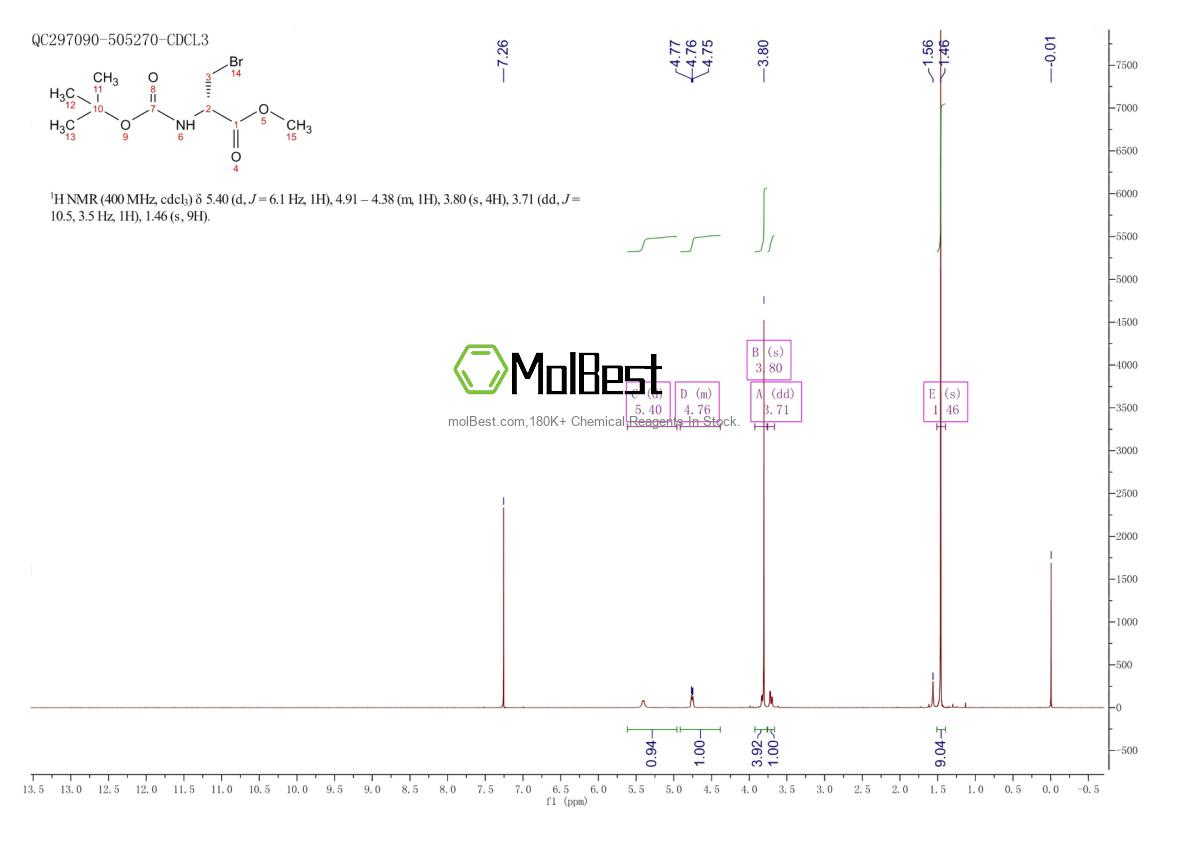 Espectro de teste de amostra física (NMR) de 402726-50-5