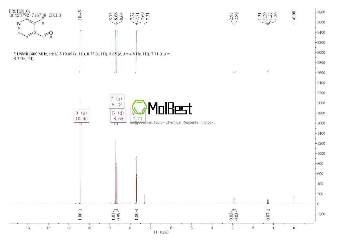 Physical sample testing spectrum (NMR) of 40273-47-0