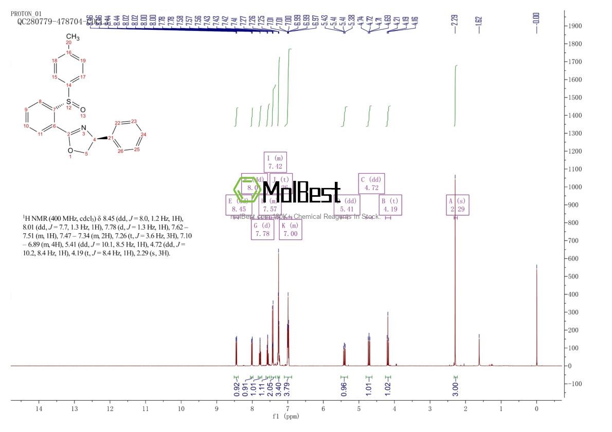 Spektrum pengujian sampel fisik (NMR) 402755-64-0