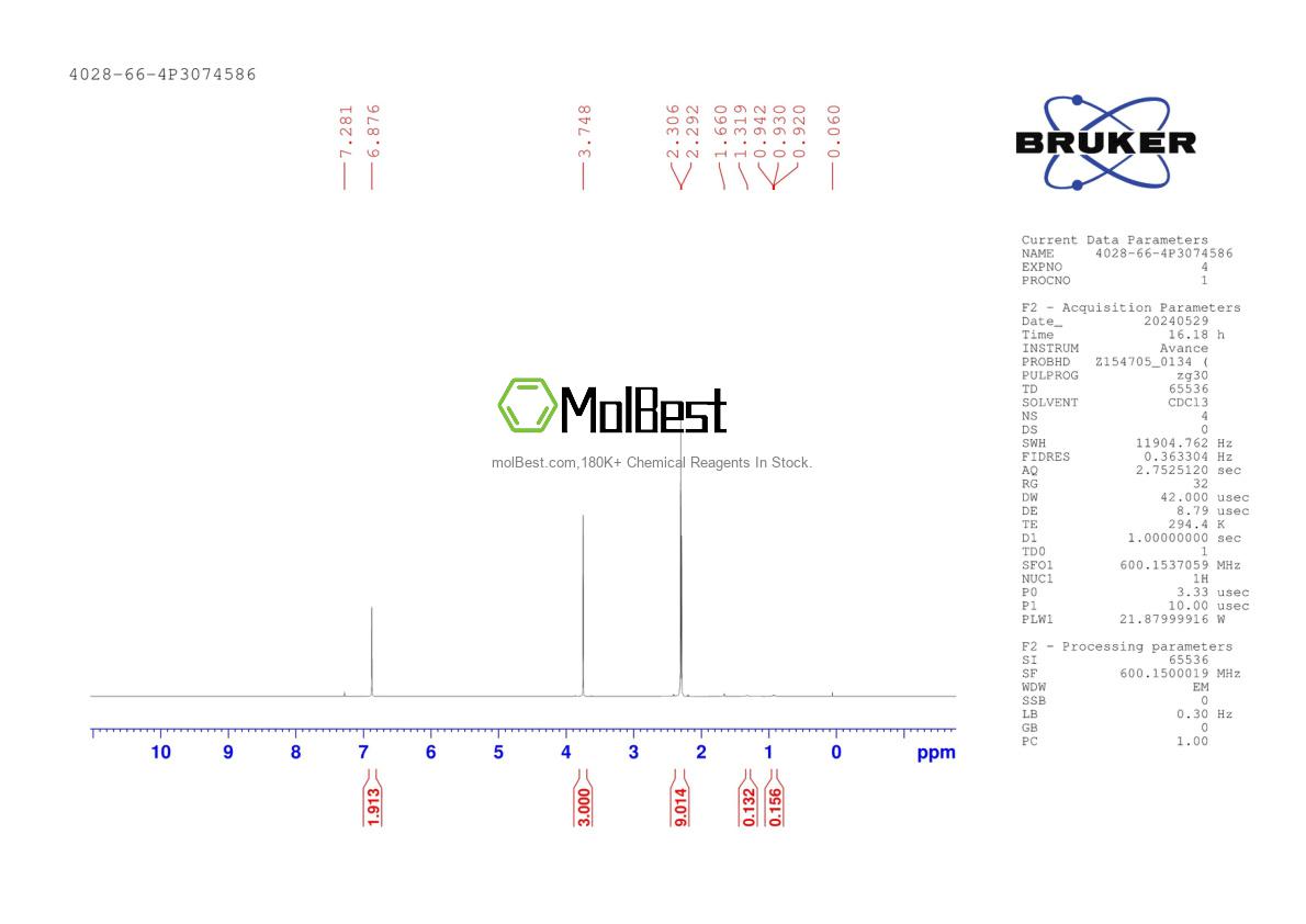 Spektrum pengujian sampel fisik (NMR) 4028-66-4
