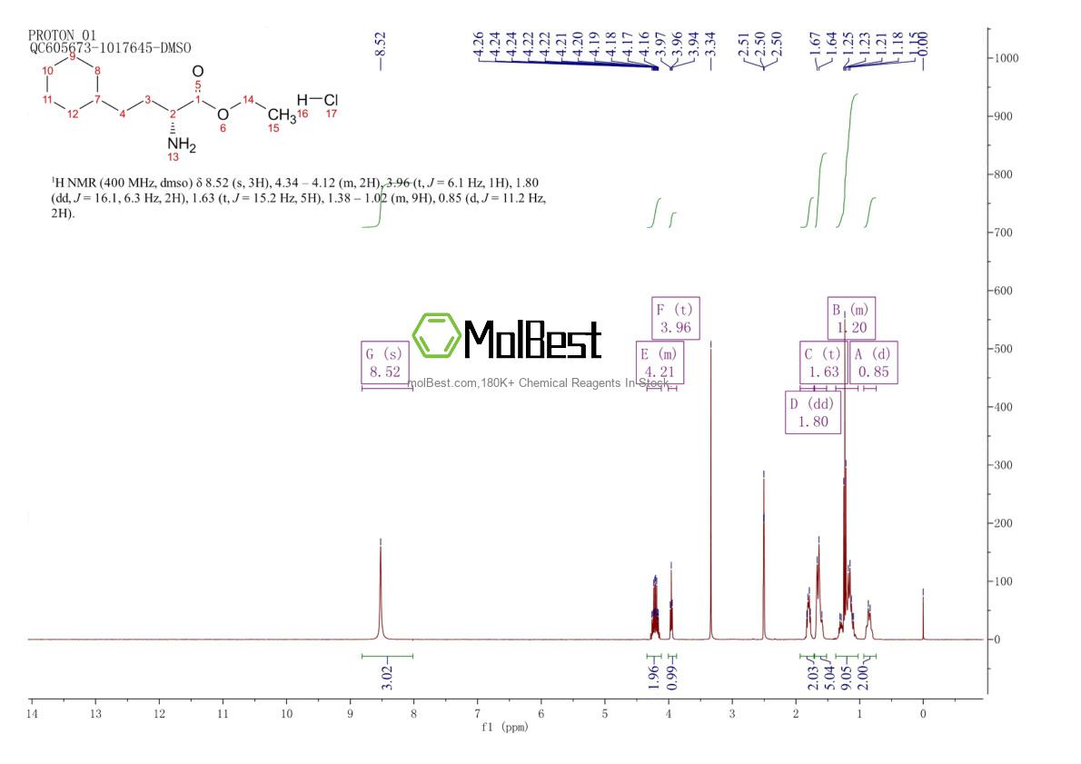 Spektrum pengujian sampel fisik (NMR) 402825-02-9