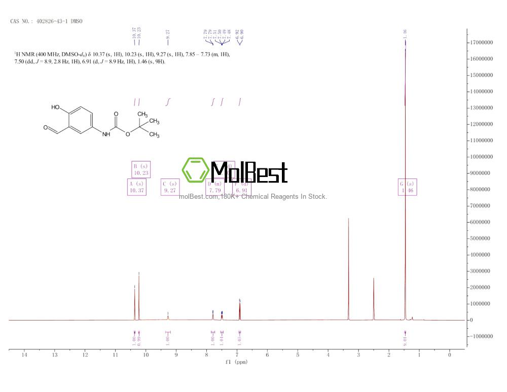 Spektrum pengujian sampel fisik (NMR) 402826-43-1