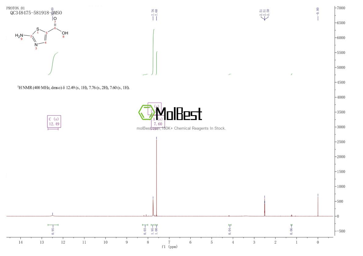 Physical sample testing spectrum (NMR) of 40283-46-3