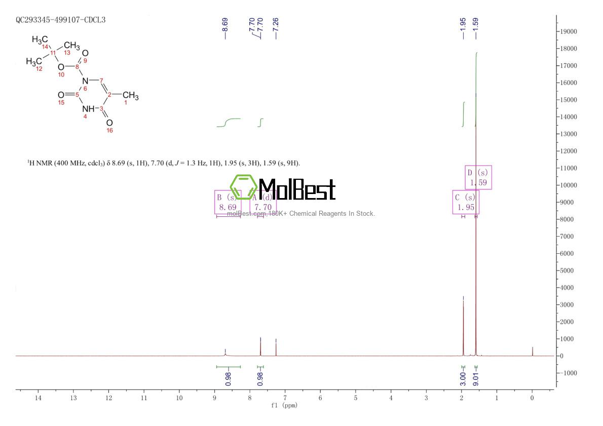 Spektrum pengujian sampel fisik (NMR) 402848-98-0