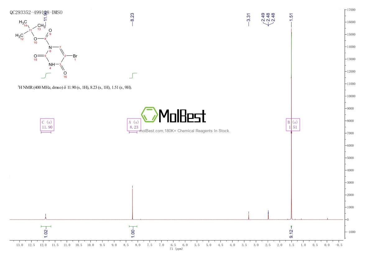 Spektrum pengujian sampel fisik (NMR) 402848-99-1