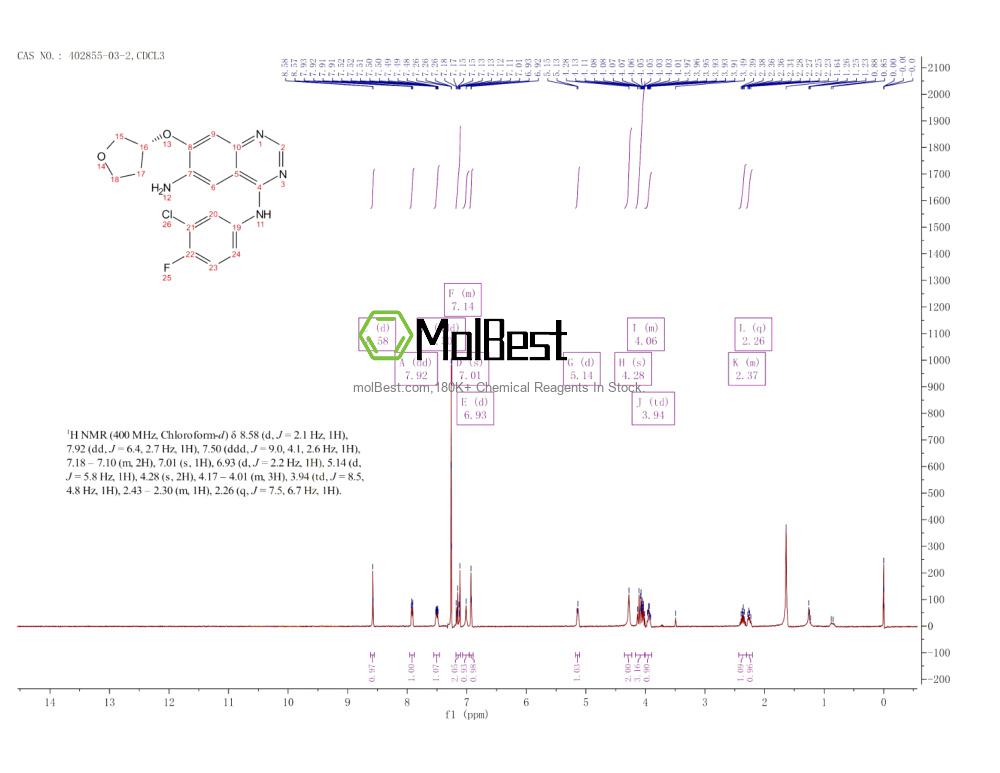 Spektrum pengujian sampel fisik (NMR) 402855-03-2