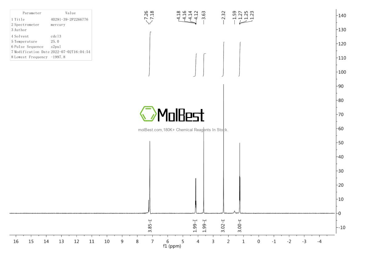 Physical sample testing spectrum (NMR) of 40291-39-2