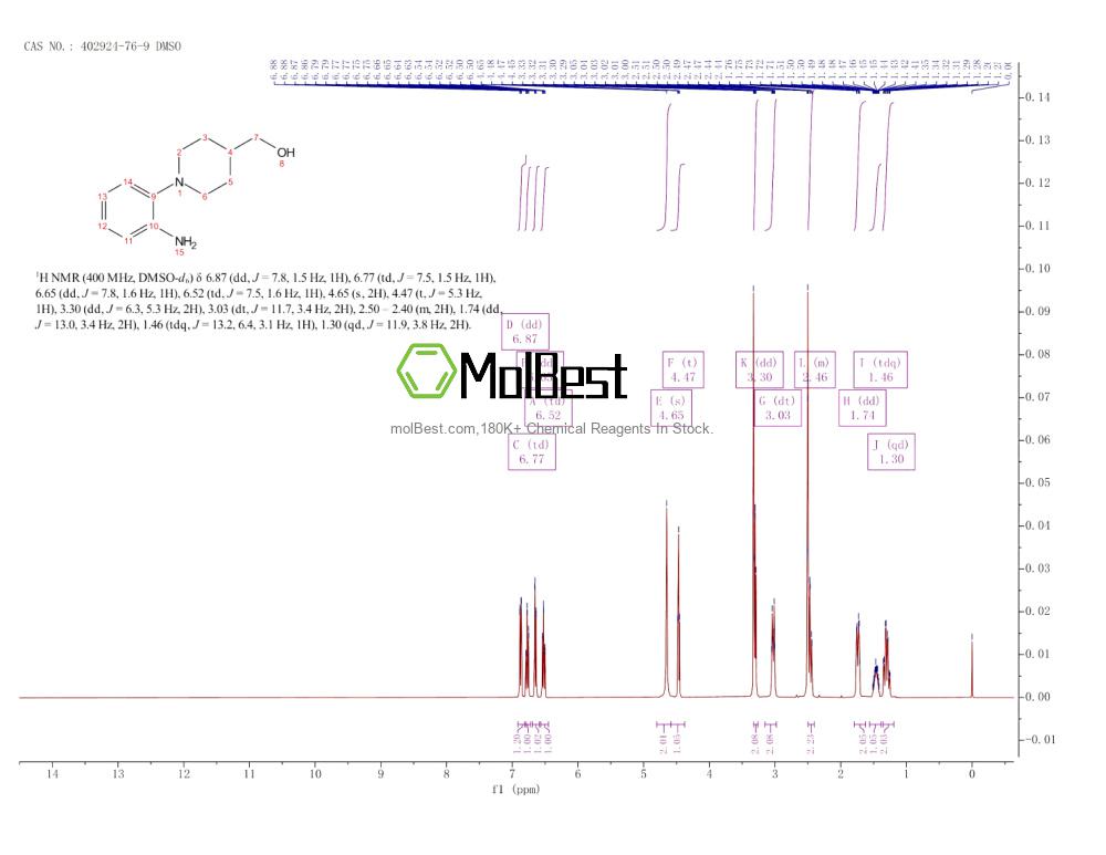 Spektrum pengujian sampel fisik (NMR) 402924-76-9