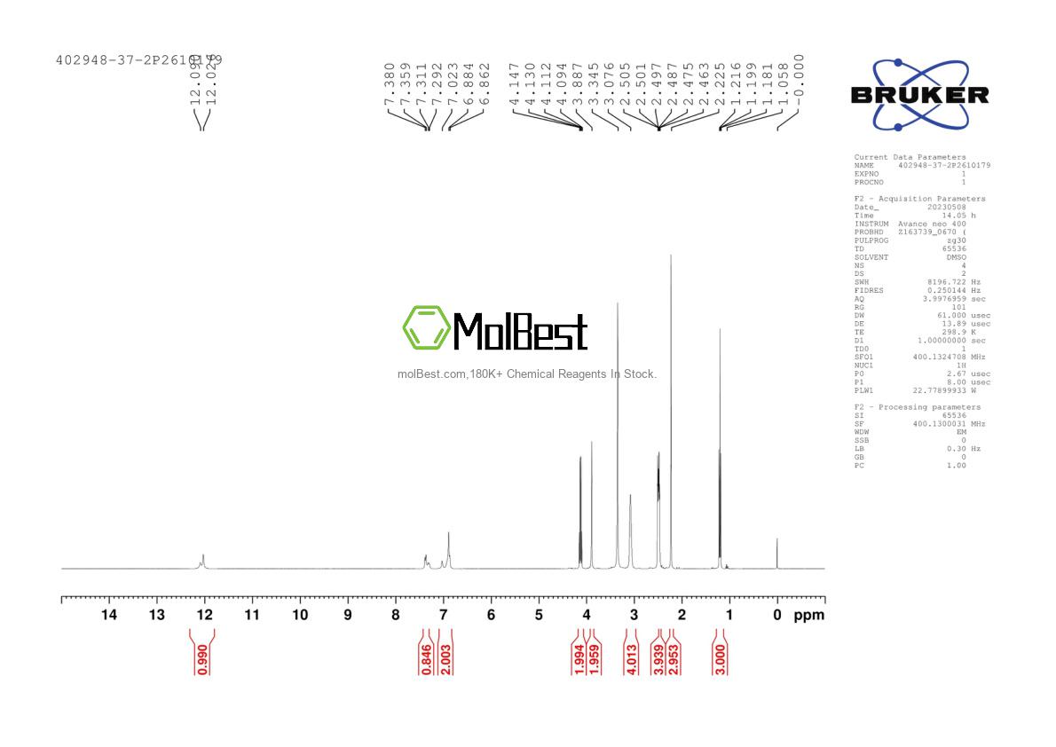 Espectro de teste de amostra física (NMR) de 402948-37-2