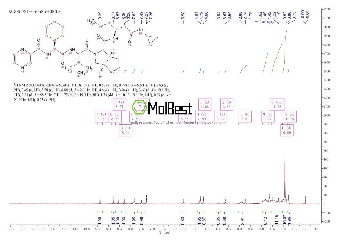 Espectro de teste de amostra física (NMR) de 402957-28-2