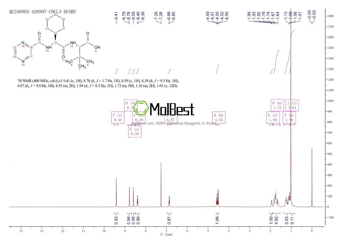 Espectro de teste de amostra física (NMR) de 402958-96-7