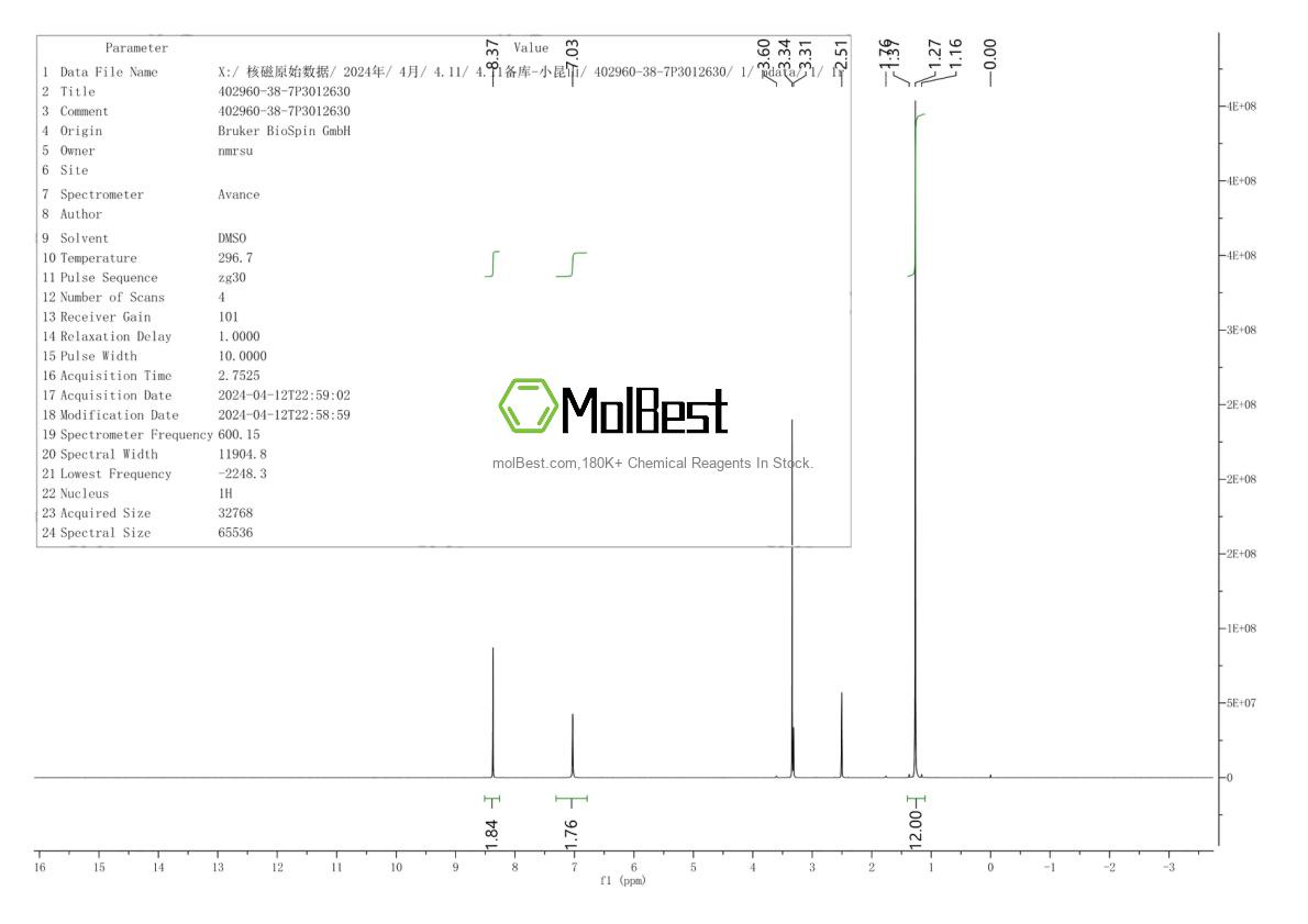 Physical sample testing spectrum (NMR) of 402960-38-7
